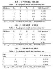 苏州地区多肉植物引种栽培综合评价