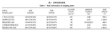 青钱柳根际微生物及其多糖累积的相关性分析