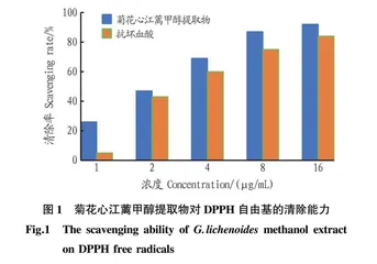 菊花心江蓠甲醇提取物抗氧化性和抗菌活性研究