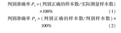 北部湾沿海不同地理群体施氏獭蛤形态差异分析