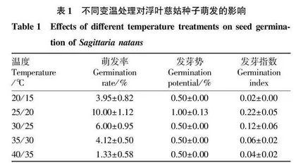 不同处理对浮叶慈姑种子萌发的影响