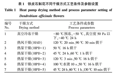 不同干燥方法对铁皮石斛花活性成分的影响
