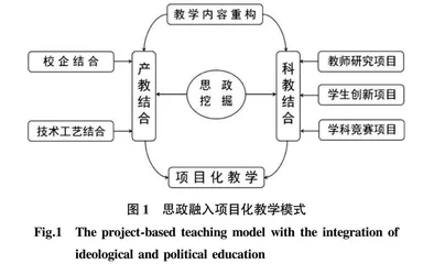 课程思政背景下应用型高校项目化教学探索与实践
