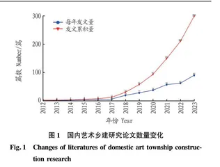 我国艺术乡建研究的主题•热点与趋势展望