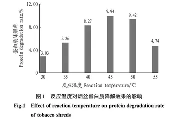 菠萝蛋白酶降低烟叶中蛋白质含量的研究