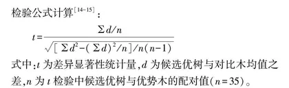 广西特色大横枝杉优树选择