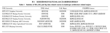 新农科背景下园林专业应用型人才协同培养研究