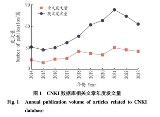 基于CiteSpace的2014—2023年国内牛粪堆肥发酵研究文献计量分析
