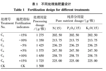 不同施肥量对薄壳山核桃生长和产量的影响