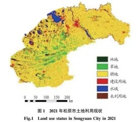 东北黑土区土地利用景观格局最佳粒度分析