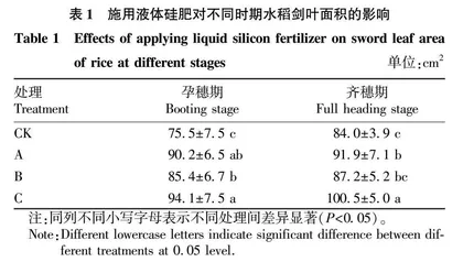 施用不同液体硅肥对沿江水稻生长性状的影响