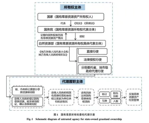 基于委托代理机制的草原资源资产经营管理研究