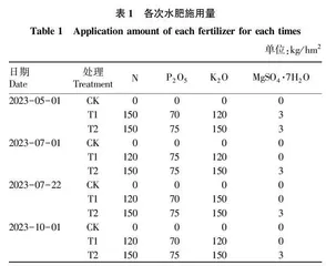 水肥一体管理对榛子-茖葱复合种植土壤养分及产量与品质的影响