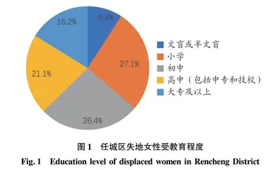 任城区失地女性再就业影响因素研究——基于Logistic模型的分析