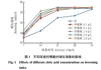 不同抗氧化剂和吸附剂对褐苞薯蓣组培褐化的影响