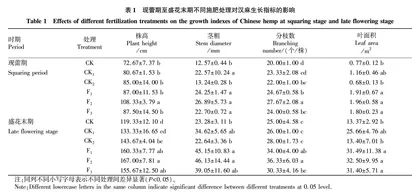 配施生物有机肥对花叶用汉麻生长发育及产量的影响