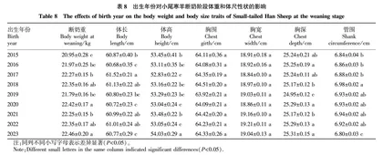 非遗传因素对山东地区小尾寒羊早期生长性状的影响
