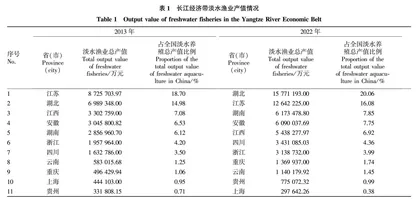 长江经济带淡水渔业养殖效率时空演化特征及影响因素分析