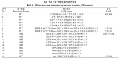 不同加工技术对太白贝母品质的影响