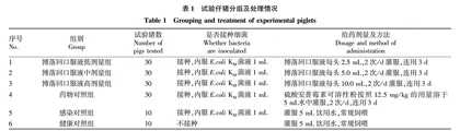 博落回口服液对仔猪大肠杆菌病腹泻的疗效研究
