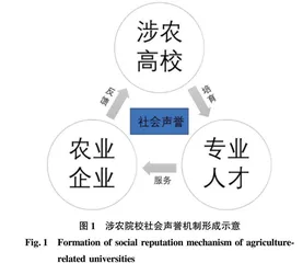 乡村振兴视域下农业经济管理类专业高质量就业与人才培育