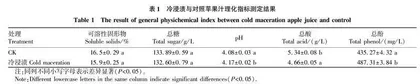 冷浸渍工艺对苹果汁化学成分和挥发性物质的影响