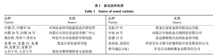 大兴安岭西麓黑土区马铃薯新品种引进筛选试验