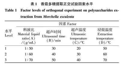 商洛香菇和羊肚菌多糖提取工艺探究