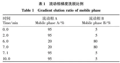通过式固相萃取超高效液相色谱串联质谱测定水产品中兽药残留