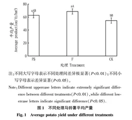 高寒黑土区植物激活蛋白（VDAL）对马铃薯产量和品质的影响