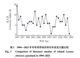 基于CiteSpace文献计量的1994—2023年羊草草原研究热点分析
