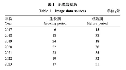 基于Sentinel-2的江淮分水岭撂荒地提取