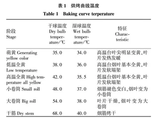 丽江烟区生物质烤房燃料颗粒配方的筛选