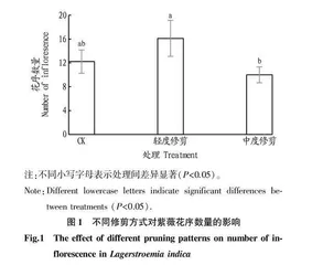 武汉地区不同修剪方式对紫薇二次成花的影响