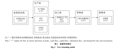 基于多案例研究的小米供应链模式发展探析