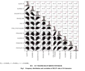 陆地棉种质资源黄萎病发病率的关联分析