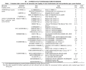 乡村转型与乡村生产空间系统功能的耦合关联及空间表征