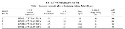 牯牛降自然区珍稀植物紫茎群落特征研究