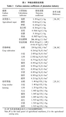 贵州省农业碳排放驱动因素与脱钩效应研究