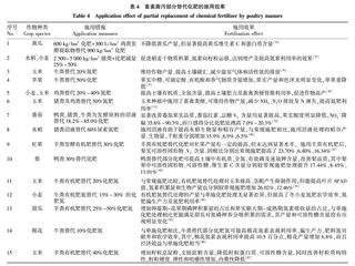 畜禽粪污还田对作物生长的影响及化肥替减研究进展