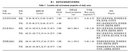 青藏高原典型高寒退化湿地与草甸土壤有机碳现状研究
