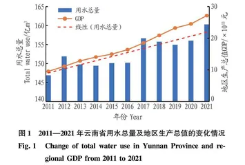 云南省2011—2021年用水结构变化及区域特征研究
