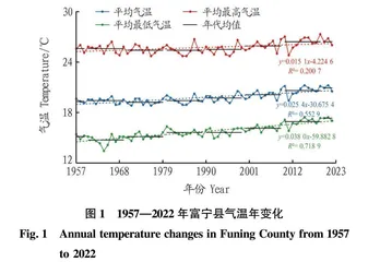 1957—2022年云南富宁县气温和降水变化特征分析