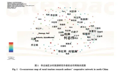 华北地区乡村旅游发展研究