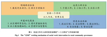 社会工作参与农村社区治理的工作机制及路径优化