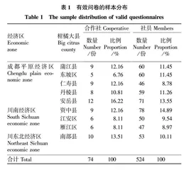 社员对合作社服务利用强度的影响因素探讨