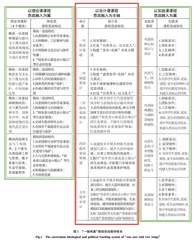 华侨大学风景园林专业“三全育人”课程思政教学体系建设探索