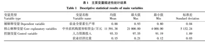 农机购置补贴政策对西藏农业全要素生产率的影响