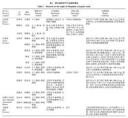 黄芪种子技术及苗期病虫害防治研究进展