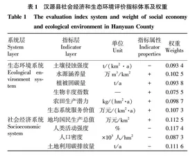 基于ESDA的大渡河中游县域社会经济与生态环境耦合协调变化研究